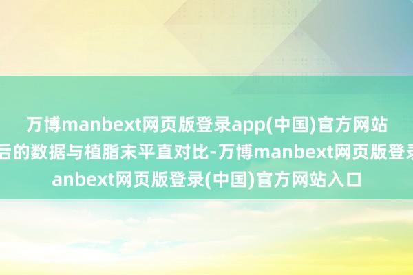 万博manbext网页版登录app(中国)官方网站并称测评博主用脱水后的数据与植脂末平直对比-万博manbext网页版登录(中国)官方网站入口
