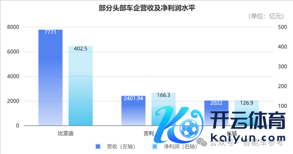 △奇瑞未讲求上市，IPO数据未包含全年，故这里不作念相比