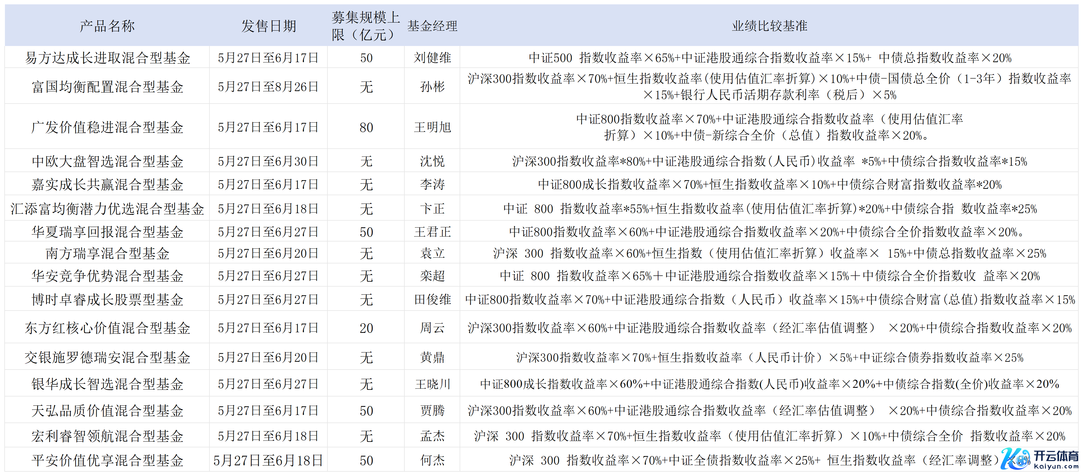 图：限度5月24日晚间，还是有16只浮动科罚费率新基金涌现了招募云尔 &nbsp;开始：基金公司文献 &nbsp;界面新闻整理
